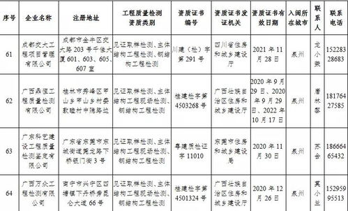 福建省住建廳公布74家省外建設(shè)工程質(zhì)量檢測機(jī)構(gòu)名單 強(qiáng)化質(zhì)量監(jiān)管，共筑安全基石